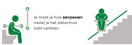 Je moet je huis aanpassen